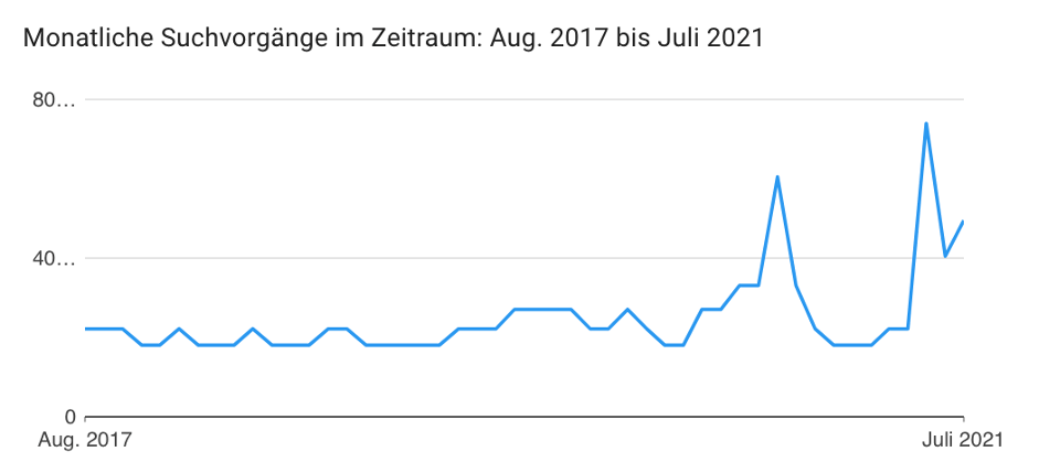 klettern