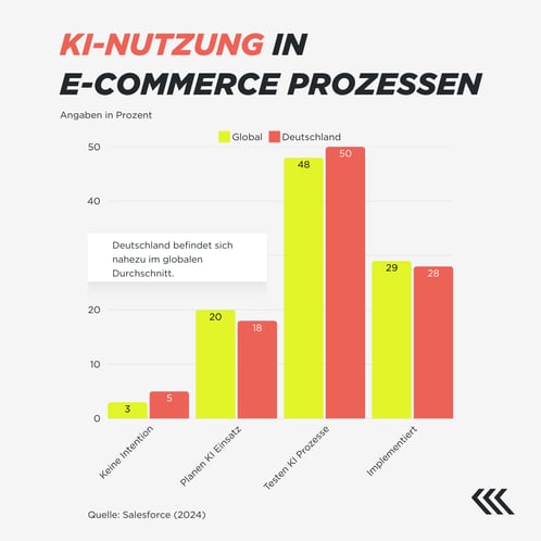 ki-im-e-commerce