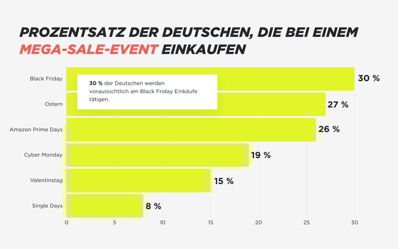 Statistik-1_Black_Friday_Blog-_1_