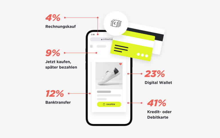 Blog_Checkout Optimierung_Zahlungsmethoden