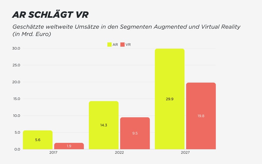 Statisti-AR-und-VR