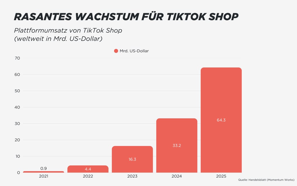 Statistik_wachstum TikTok