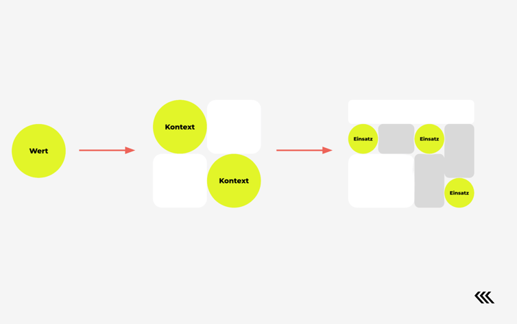 Tokenbasiertes Designsystem Darstellung