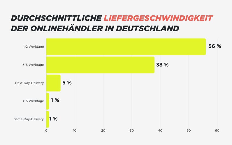 Statistik-1_Versand_Blogartikel-_1_